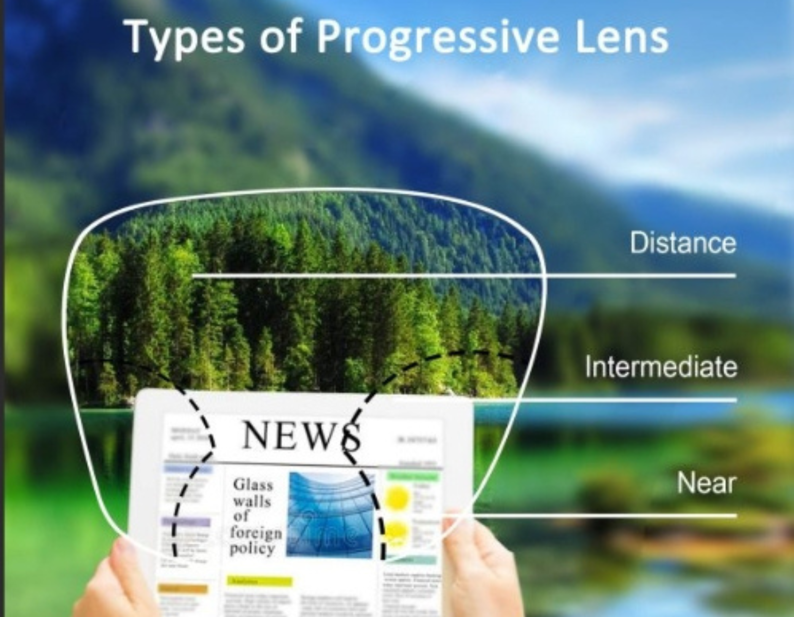 PROGRESSIVE LENSES CLEAR